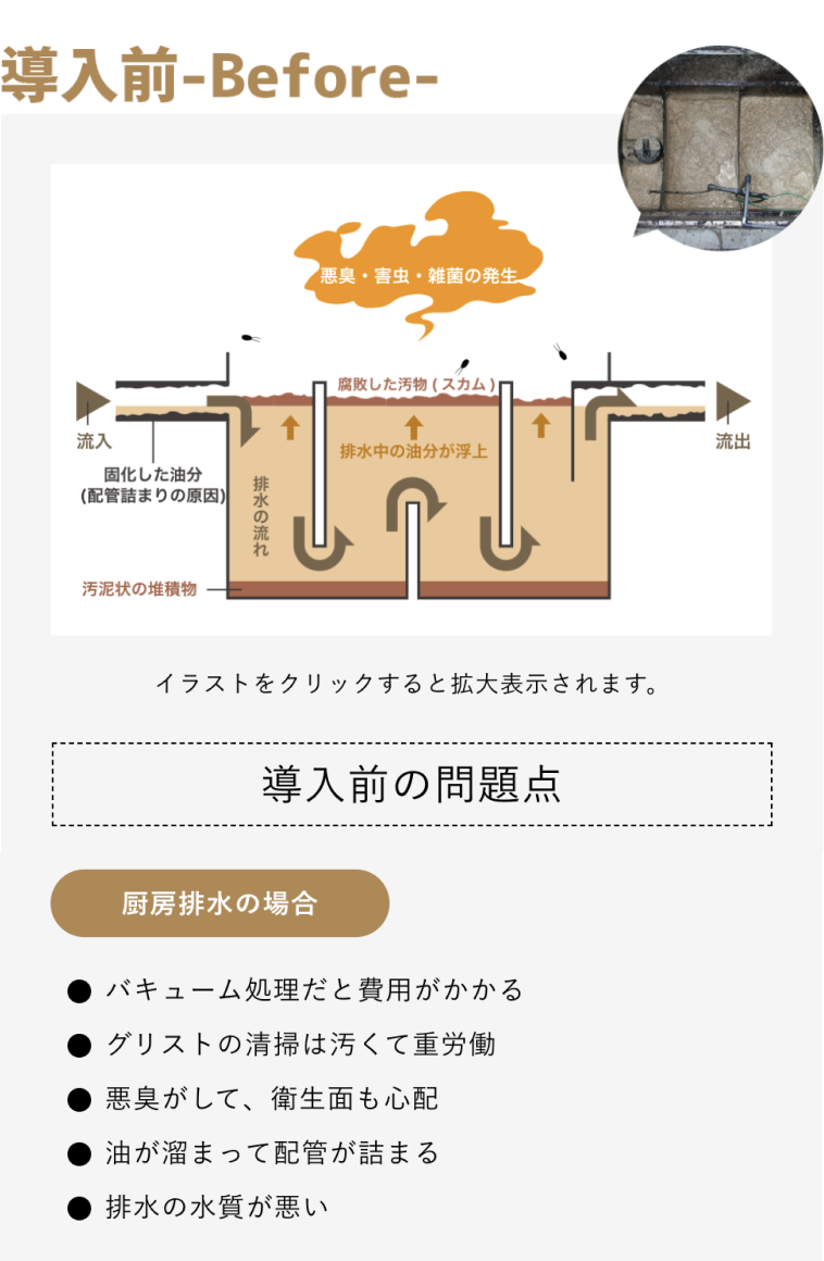 導入前 -Before-
